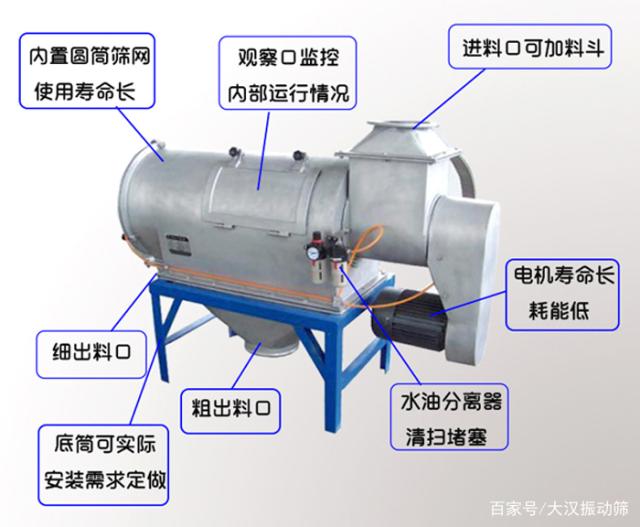 臥式氣流篩結(jié)構(gòu)圖展示