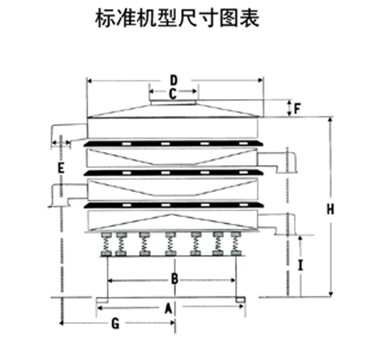 旋振篩外形尺寸圖