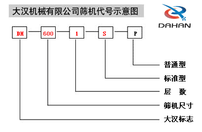 振動(dòng)篩示意圖