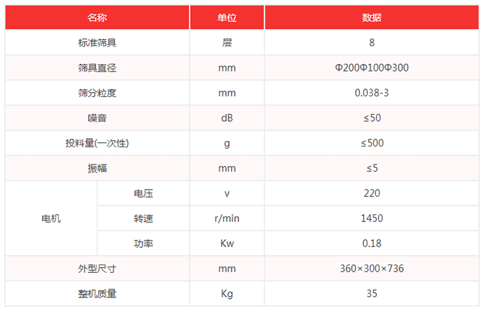 超聲波試驗(yàn)篩機(jī)技術(shù)參數(shù)：篩具直徑：200，100，300mm噪音小于等于50dB