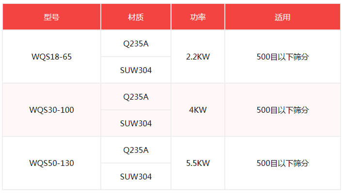 臥式氣流篩技術參數(shù)表格展示