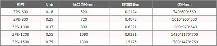 雙電機不銹鋼直排篩