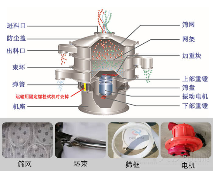 塑料振動篩結構由：防塵蓋，束環(huán)，彈簧，機座，篩網，網架等部件。