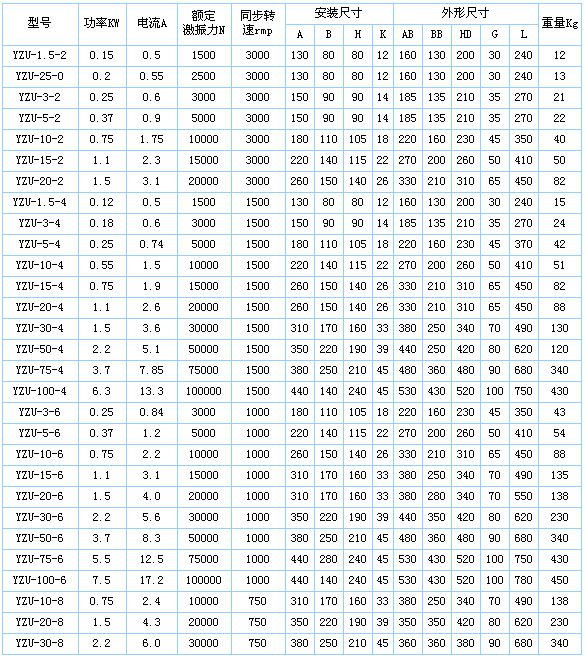 防爆振動(dòng)電機(jī)技術(shù)參數(shù)表格展示圖