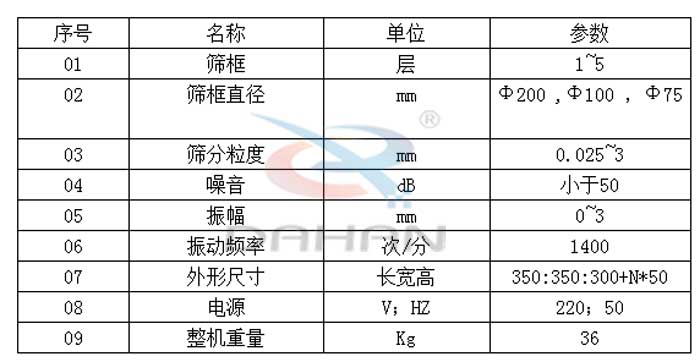 試驗篩技術(shù)參數(shù)：篩框直徑：200，100，75mm篩框：1-5層振動頻率：1400次/分