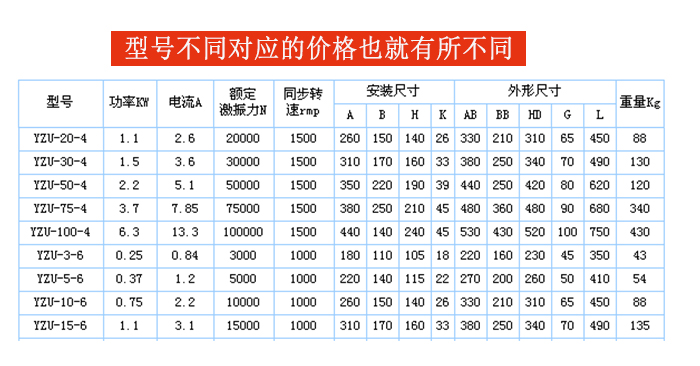 防爆振動(dòng)電機(jī)型號(hào)影響價(jià)格展示圖